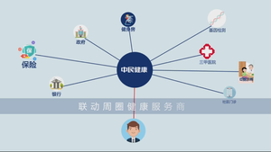 北京中民未来MG动画